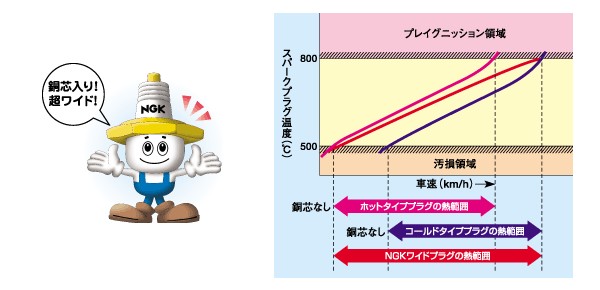 NGKプラグの特徴イメージ画像
